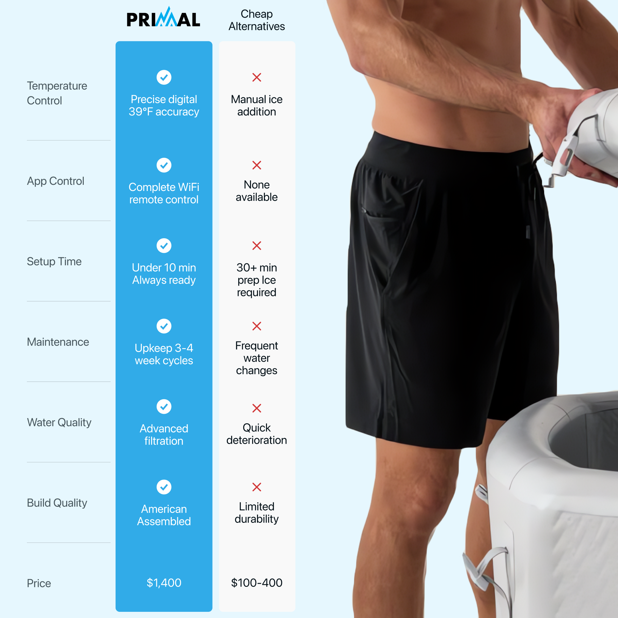 Primal Health Cold Plunge System - Includes IceFlow Chiller + Accessories Kit