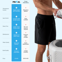 Primal Health Cold Plunge System - Includes IceFlow Chiller + Accessories Kit