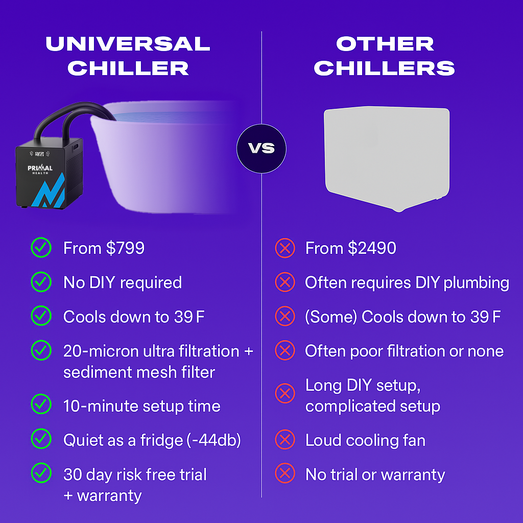 Primal Health Chiller