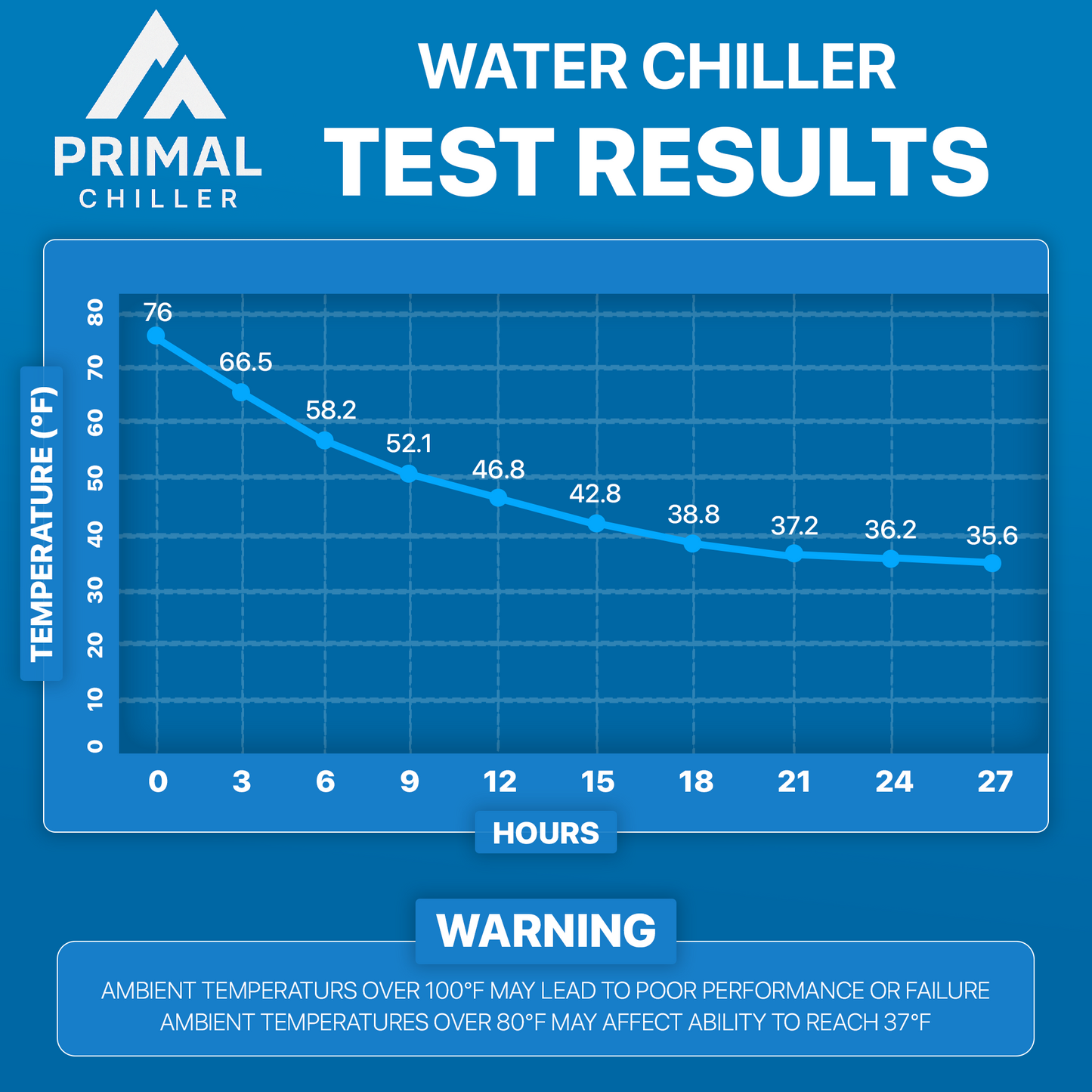 Primal Health Chiller